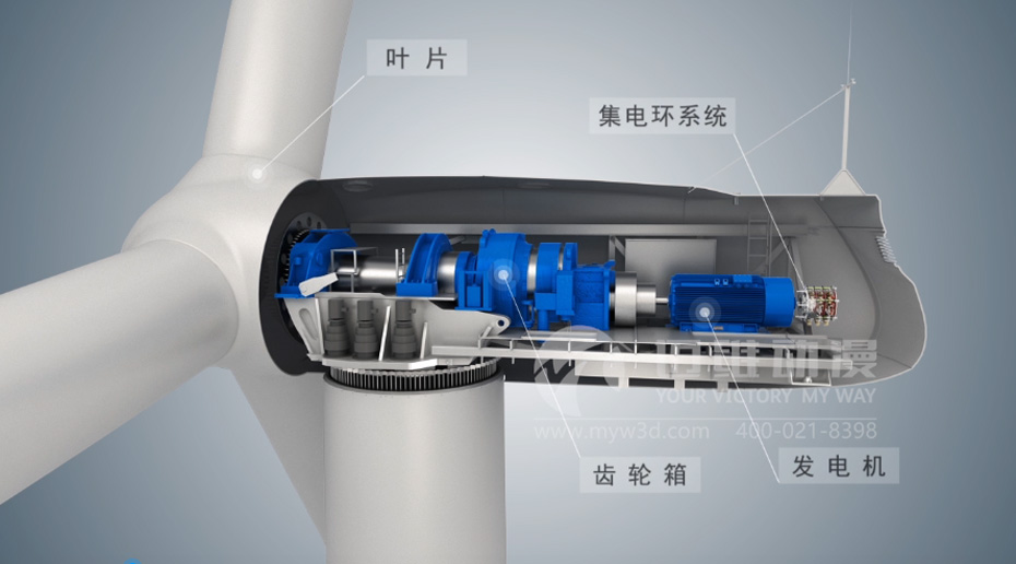 風力發(fā)電產(chǎn)品演示三維動畫 風力發(fā)電產(chǎn)品演示三維動畫