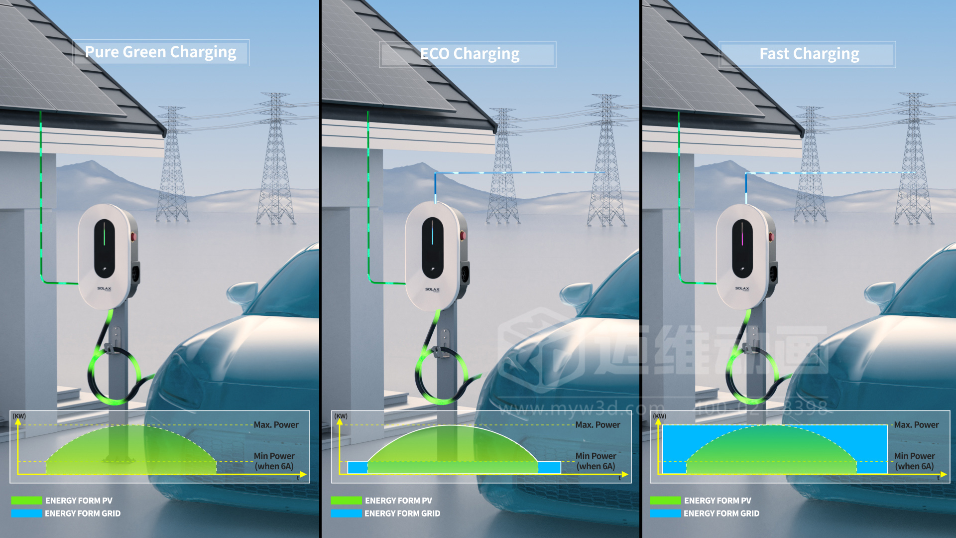 充電樁三維動(dòng)畫(huà)展示(圖2) 充電樁三維動(dòng)畫(huà)展示(圖2)