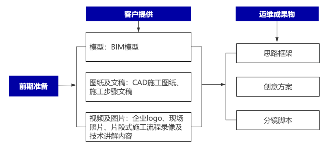 企業(yè)制作工程施工|自動化生產(chǎn)線|產(chǎn)品演示|醫(yī)學(xué)行業(yè)三維動畫要準(zhǔn)備哪些資料，以便有效地提供給三維動畫制作公司呢？(圖2)