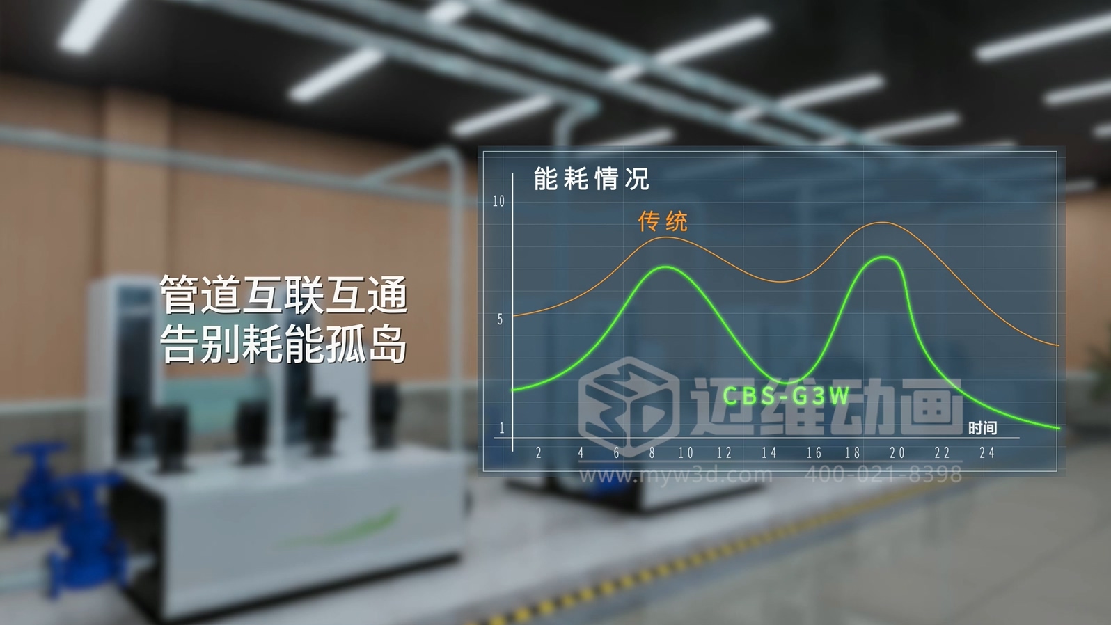 三罐式無(wú)負(fù)壓供水設(shè)備三維動(dòng)畫：解鎖二次供水可視化新未來(lái)(圖4)