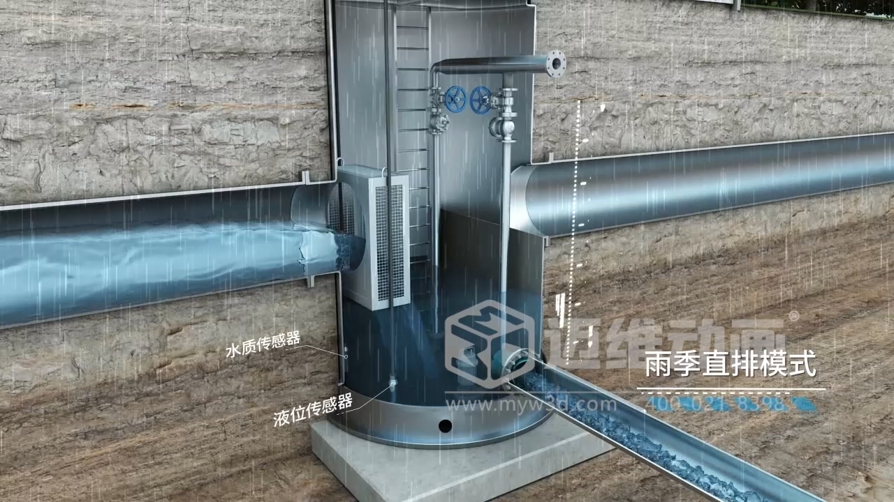 一體化智能截污井三維動(dòng)畫解決方案(圖4)