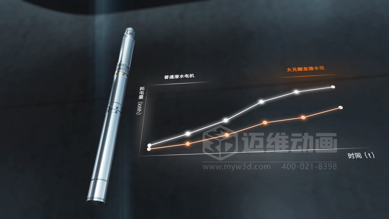 還在用視頻給客戶講原理？正在做視頻的企業(yè)請認真閱讀……(圖11)