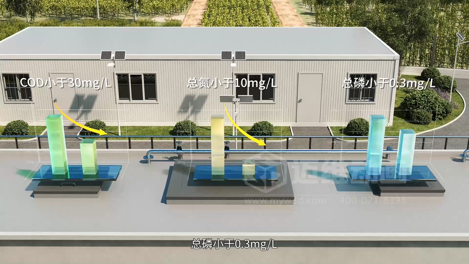 驚爆！三維動畫全方位展示鄉(xiāng)鎮(zhèn)污水一體化處理工藝，環(huán)保企業(yè)機(jī)遇來襲(圖5)