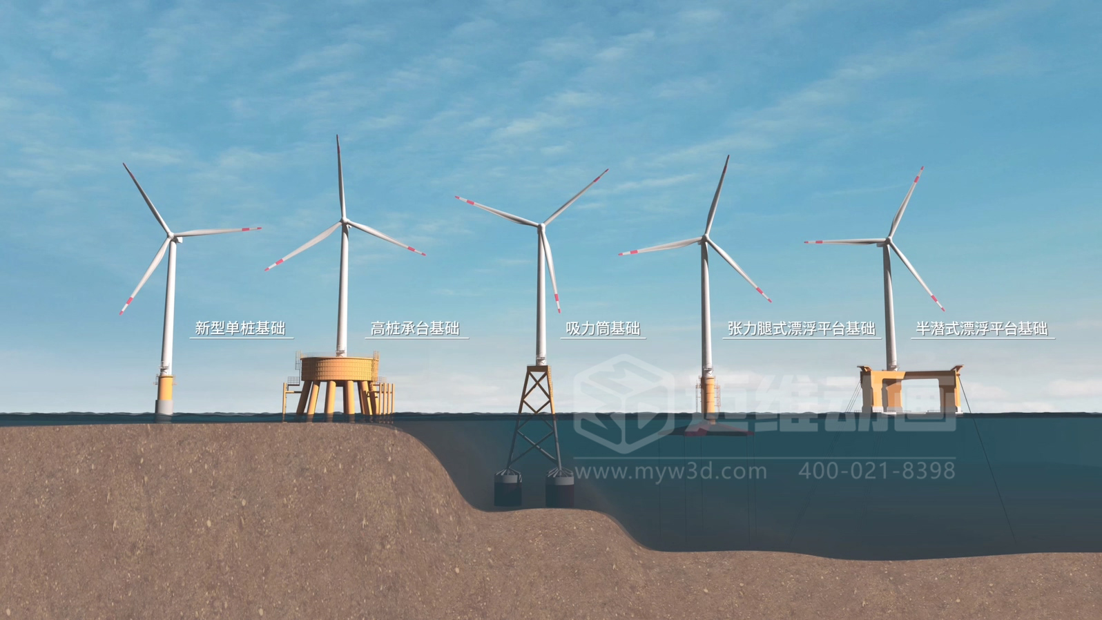 當(dāng)海洋工程“說(shuō)不清、道不明”，我們?nèi)绾斡萌S動(dòng)畫填平“認(rèn)知鴻溝”？(圖2)