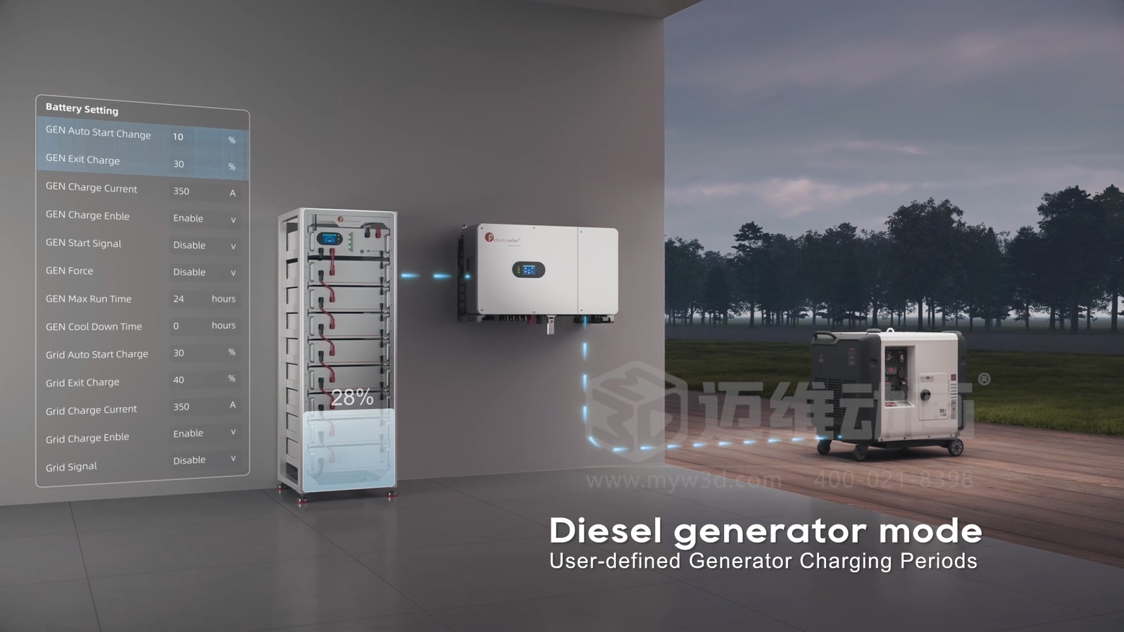 別讓儲能產(chǎn)品優(yōu)勢 “藏深了”！新能源行業(yè)專屬：三維動畫 + 市場營銷整合方案，直觀呈現(xiàn)工作原理，獲客更高效！(圖3)